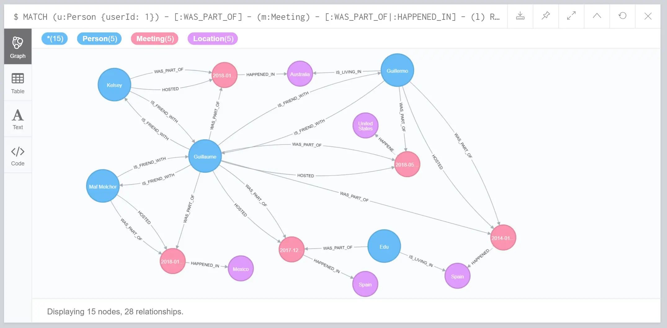 Friend Theory graph database